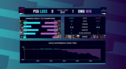 女子电子竞技世界杯揭幕 16支战队争夺《Mobile Legends: Bang Bang》冠军