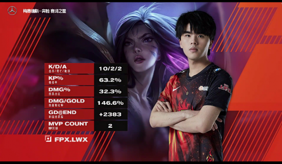 小米显示器市场表现强劲 2025年第三季度份额与销售额双双登顶