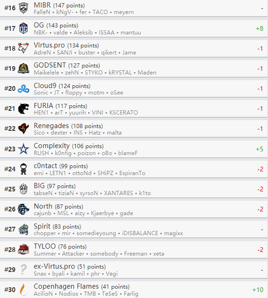S15世界赛瑞士轮首日赛程全面解析