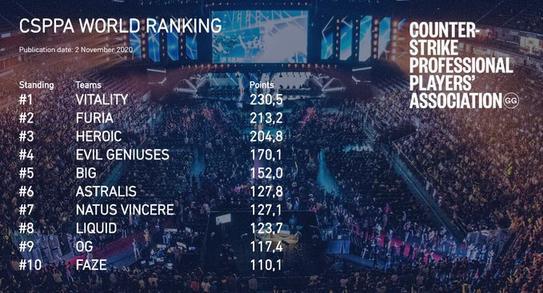 捷尼赛思邀请赛布里奇曼夺得首胜 麦克罗伊紧随其后